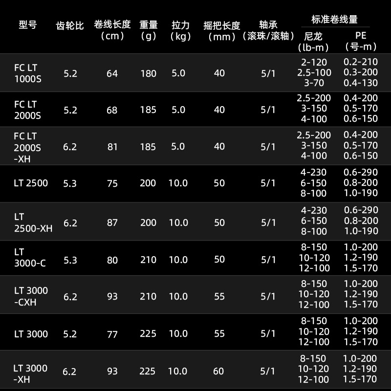 다이와 프리임스 LT 스피닝 낚시 릴 최대 드래그 12 - Shimano Reel Stradic 리뷰 및 가격