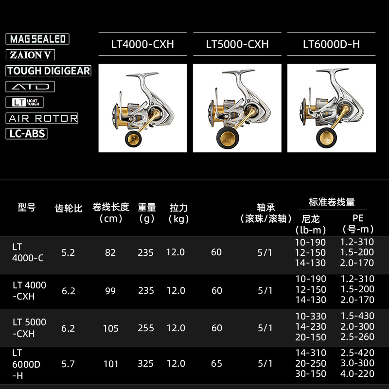 다이와 프리임스 LT 스피닝 낚시 릴 최대 드래그 12 - Shimano Reel Stradic 리뷰 및 가격
